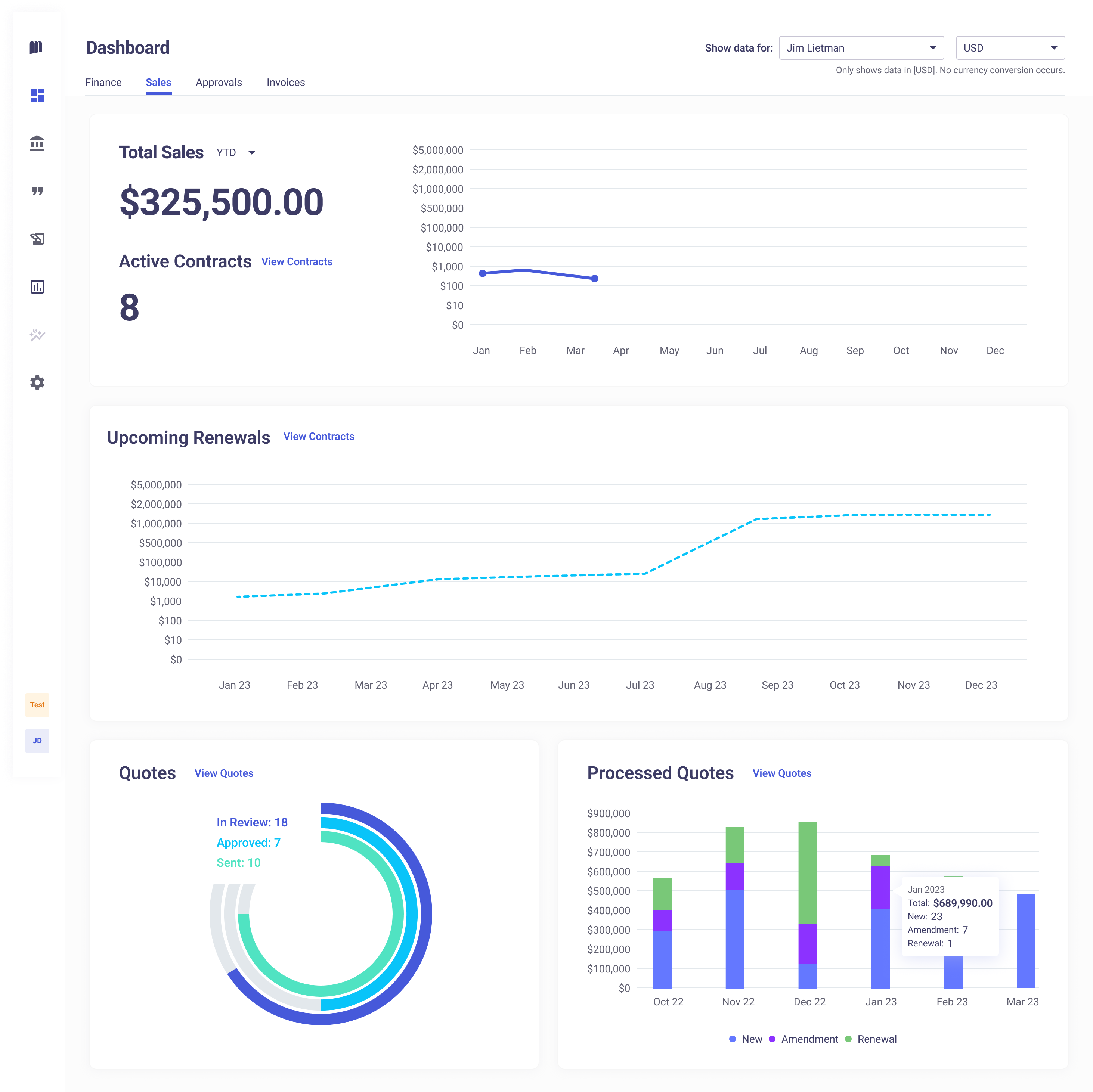 Sales dashboard with YTD sales, renewals, and quote activity